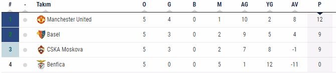 BASEL VEYA CSKA (İKİSİ DE UYGUN)