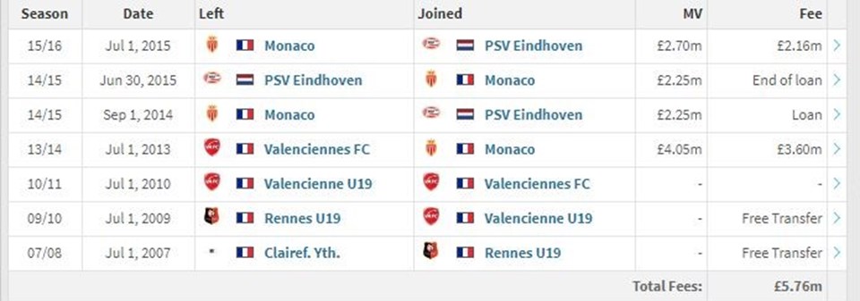 Transfermarket verilerine göre Isimat-Mirin