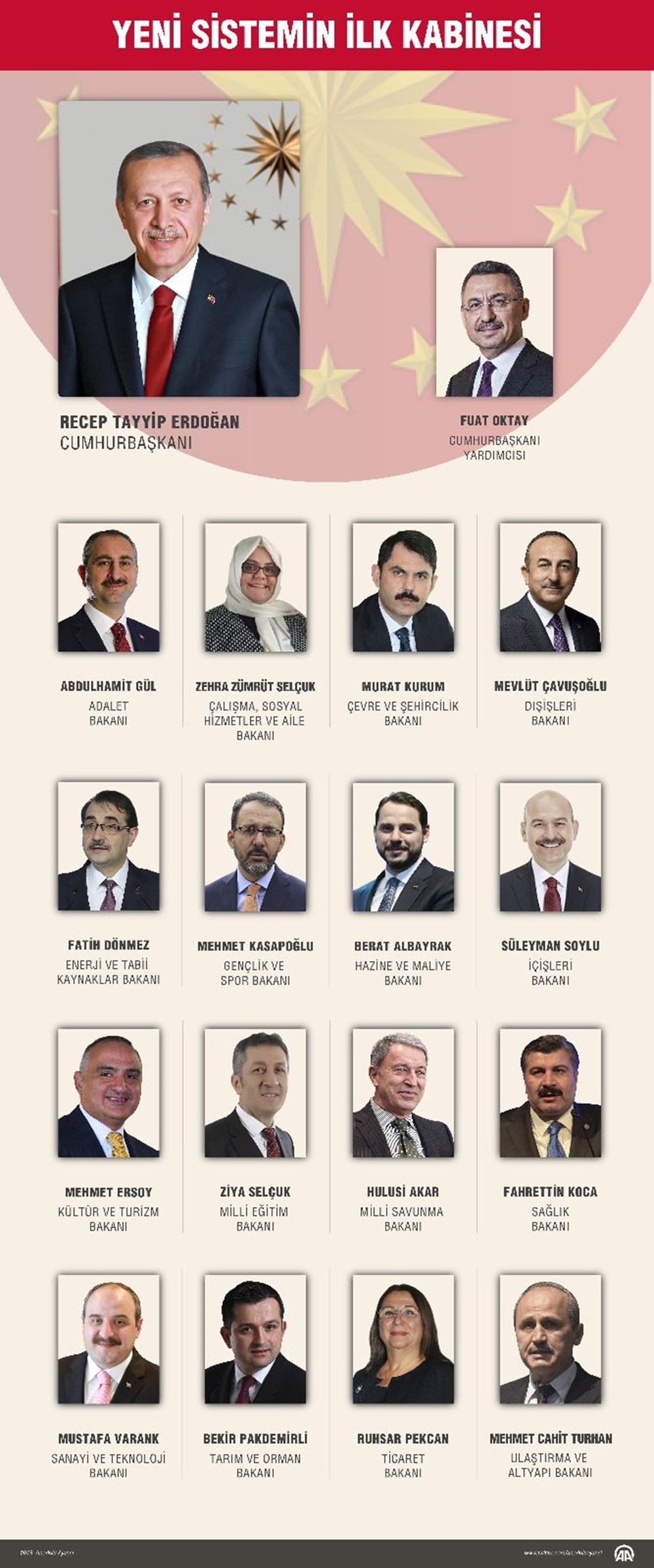 Cumhurbaskanligi Hukumet Sistemi Nin Ilk Kabinesi Iste Yeni Bakanlar Kurulu Ntv