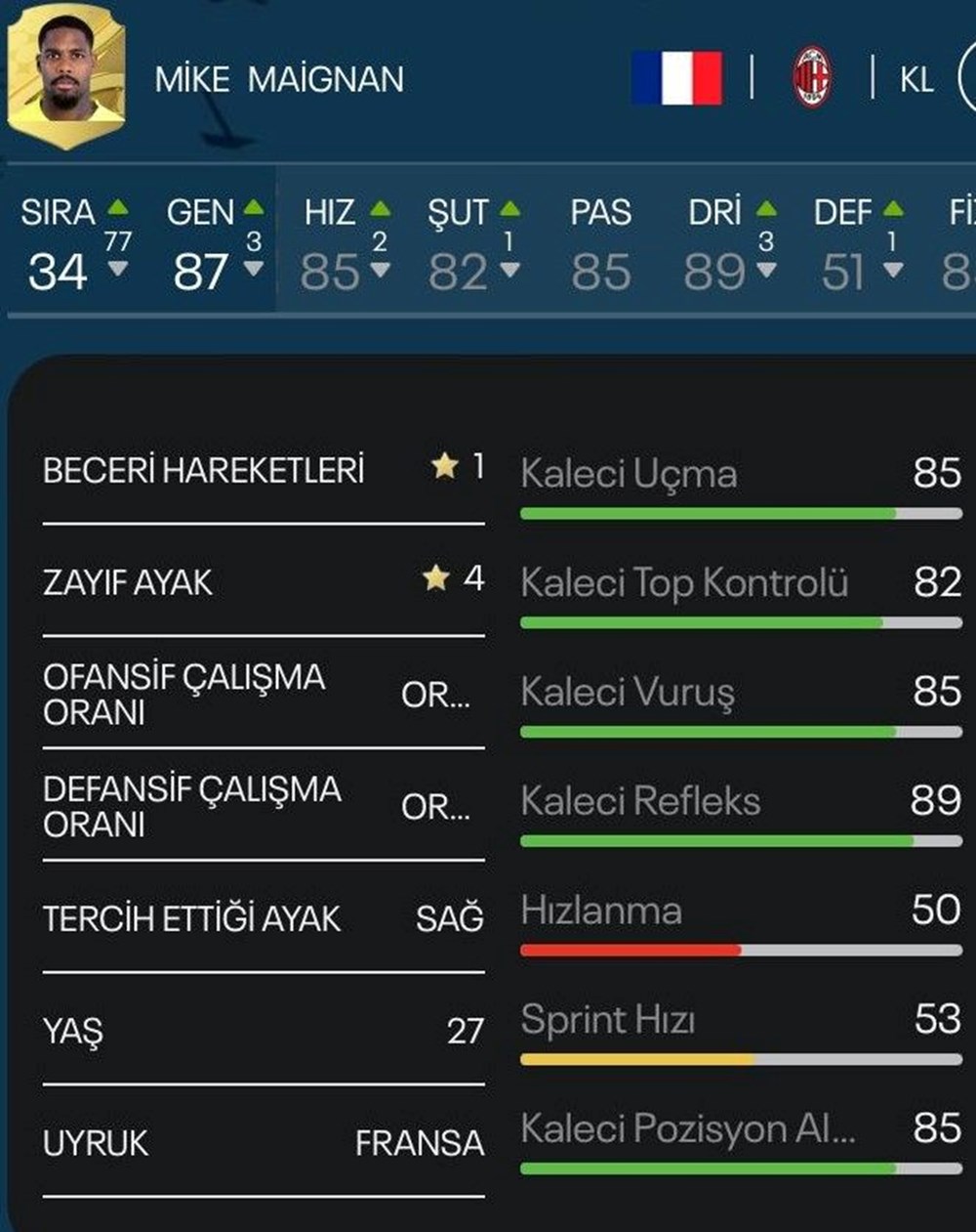 FIFA 23 sıralaması: Dünya Kupası Katar 2022'de çeyrek finale kalan yıldız futbolcular arasında en güçlü kim? - 13