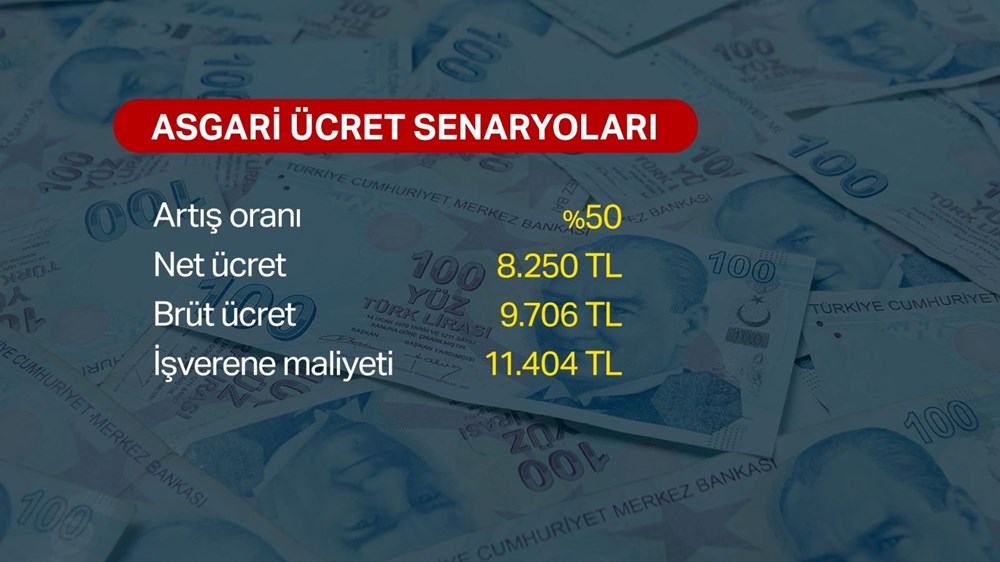 Asgari ücrette kritik toplantı başladı (2023 asgari ücret zammında olası senaryolar) - 7