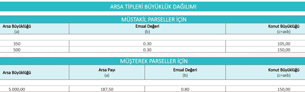 TOKİ'nin sosyal konut, arsa ve işyeri projeleri için örnek ödeme planı - 8