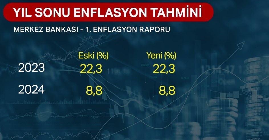 TCMB 2023 Yıl Sonu Enflasyon Tahminini Değiştirmedi - Son Dakika ...