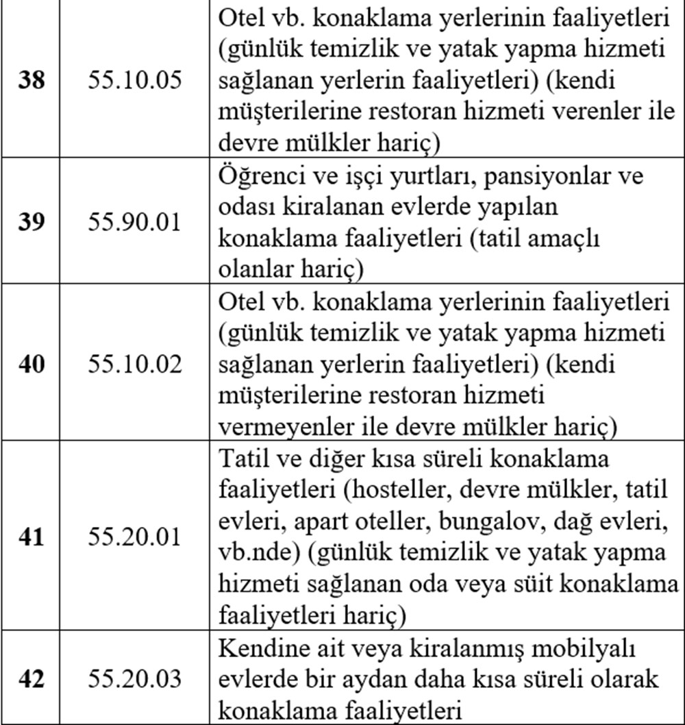 Esnafa hibe desteği detayları belli oldu (Esnafa hibe desteği başvurusu nasıl yapılır?) - 9
