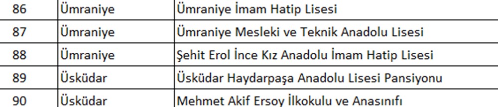 İstanbul'da hangi okullar tahliye edildi? İlçe ilçe tahliye edilen okullar - 23