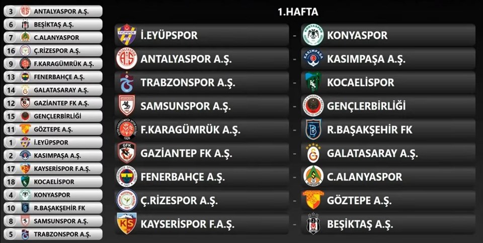 Süper Lig'de yeni sezon fikstürü çekildi: İşte ilk maçlar ve derbi haftaları - 1