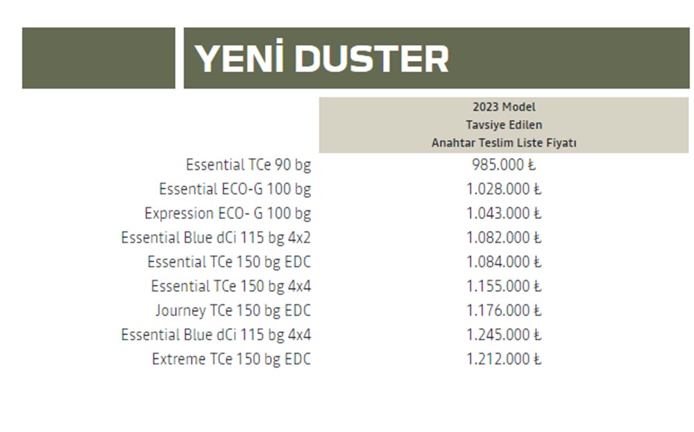 Türkiye'de 2023 yılında satılan en ucuz sıfır otomobiller - 62