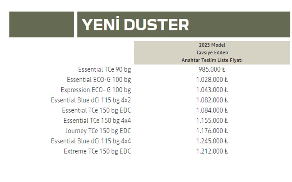 Türkiye'de 2023 yılında satılan en ucuz sıfır otomobiller - 81