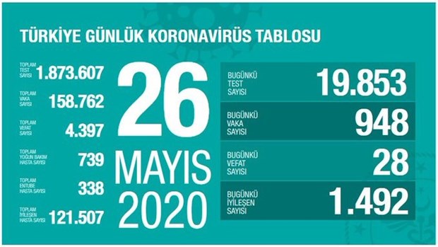 son 24 saatte 28 Can Kaybı 5 t7IQZnagak6MIJfnW9rGpA