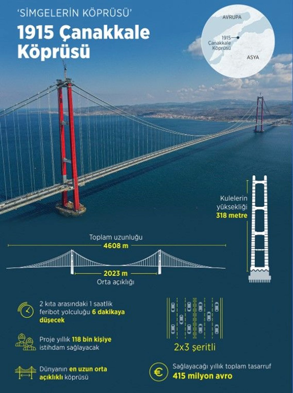 1915 Çanakkale Köprüsü açıldı - 3