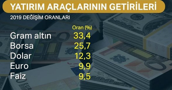 Altinin Ons Fiyati Icin 2020 Yili Tahminleri 1600 2000 Dolar Arasi Son Dakika Ekonomi Haberleri Ntv Haber