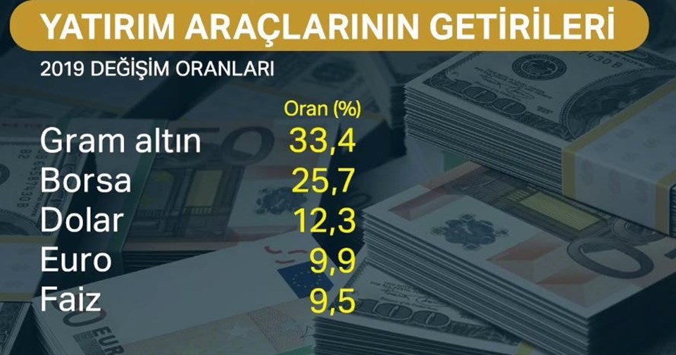 Altının ons fiyatı için 2020 yılı tahminleri 1600-2000 dolar arası - 1