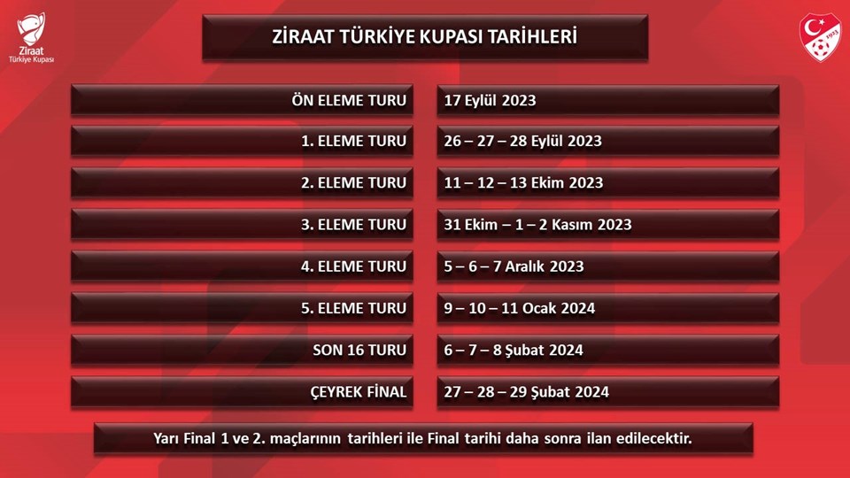 Türkiye Kupası'nda maç tarihleri belli oldu - 1