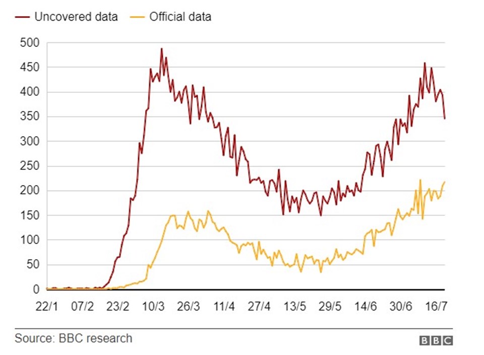 Grafikte kırmızı çizgi sızdırılan veriyi, sarı çizgi resmi verileri gösteriyor. 