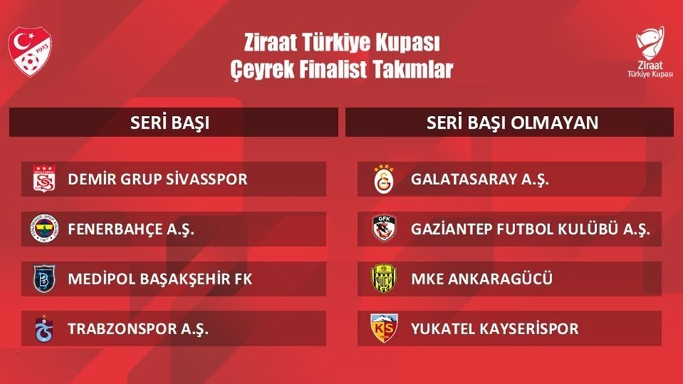 Ziraat Türkiye Kupası'nda çeyrek ve yarı final eşleşmeleri belli oldu - 1