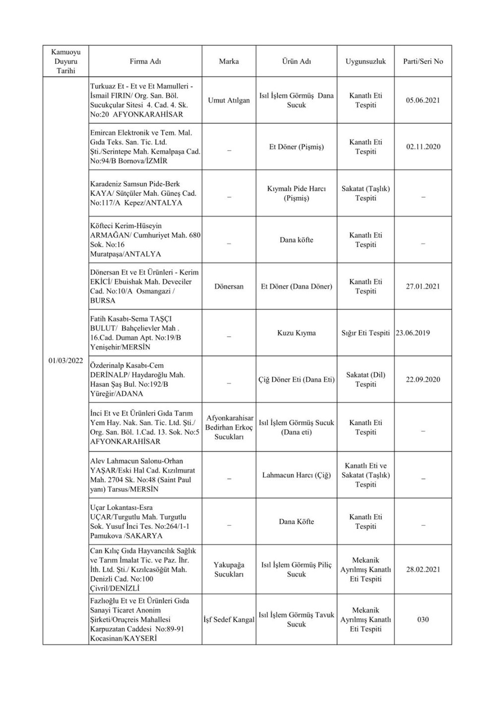 Taklit ve hileli ürünlerin listesi: Tarım ve Orman Bakanlığı 559 hileli ürünü açıkladı - 30
