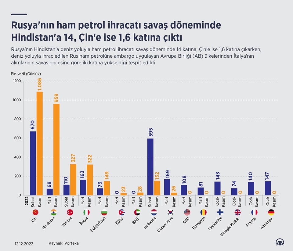 Almanya Başbakanı Scholz'dan savaş sonrası Rusya ile işbirliği sinyali - 1