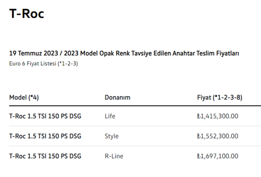 Türkiye'de 2023 yılında satılan en ucuz sıfır otomobiller - 17