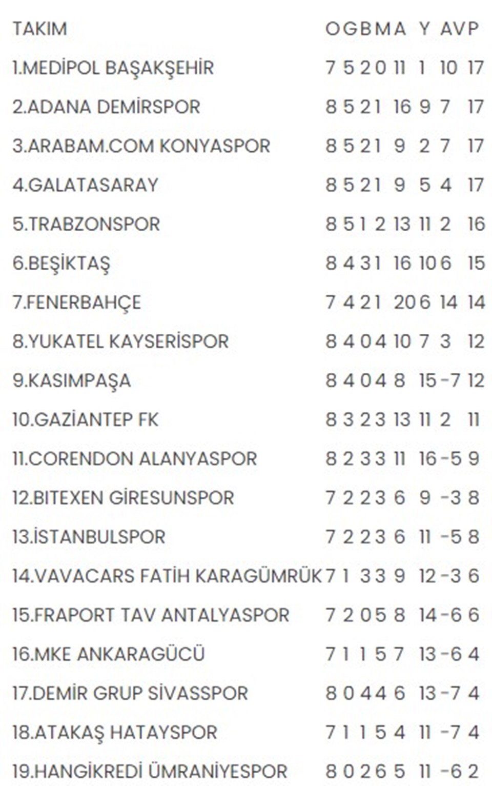 Süper Lig'de görünüm: Toplu sonuçlar, puan durumu, 9. hafta programı - 1