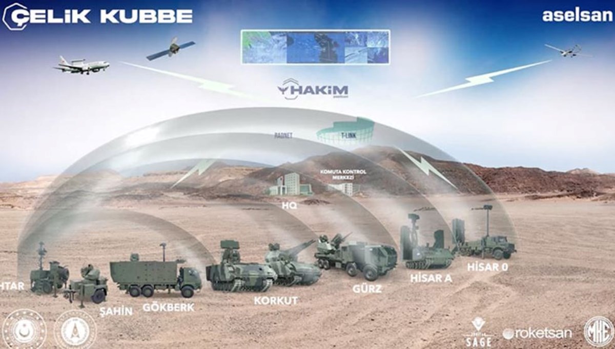 Çelik kubbe nedir, Türkiye'de aktif mi?