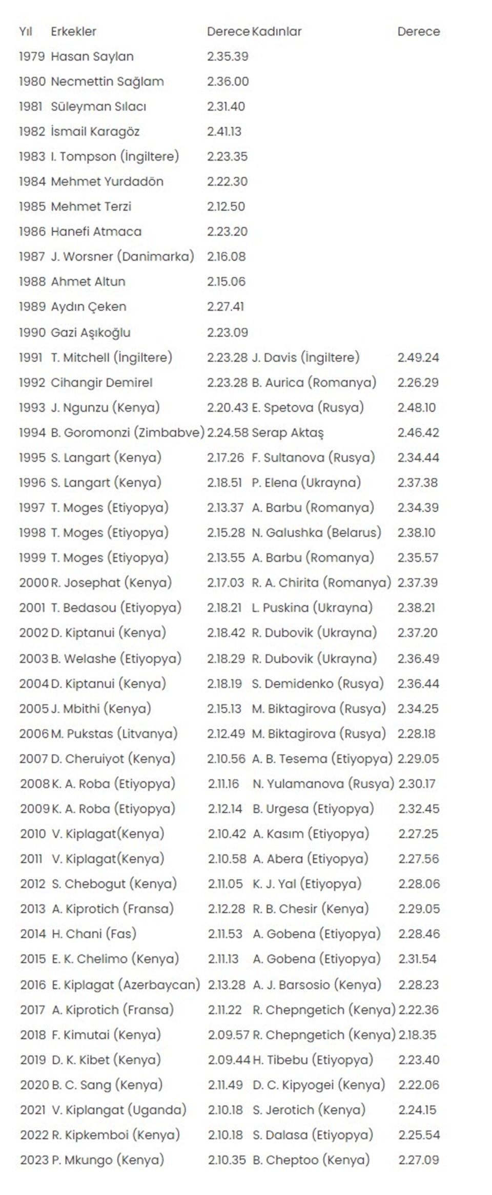 İstanbul Maratonu'na yabancı atlet damgası - 1