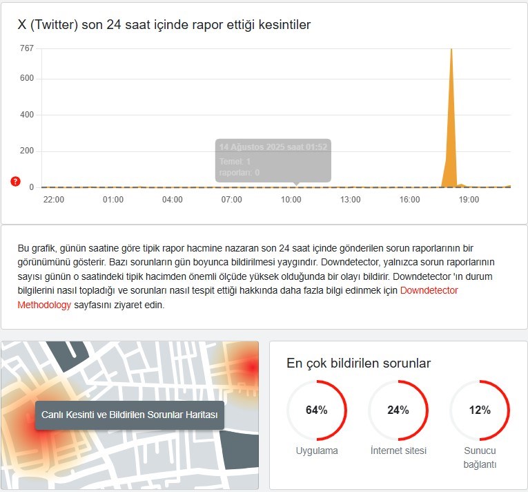 14 Ağustos 2025 Downdetector verileri