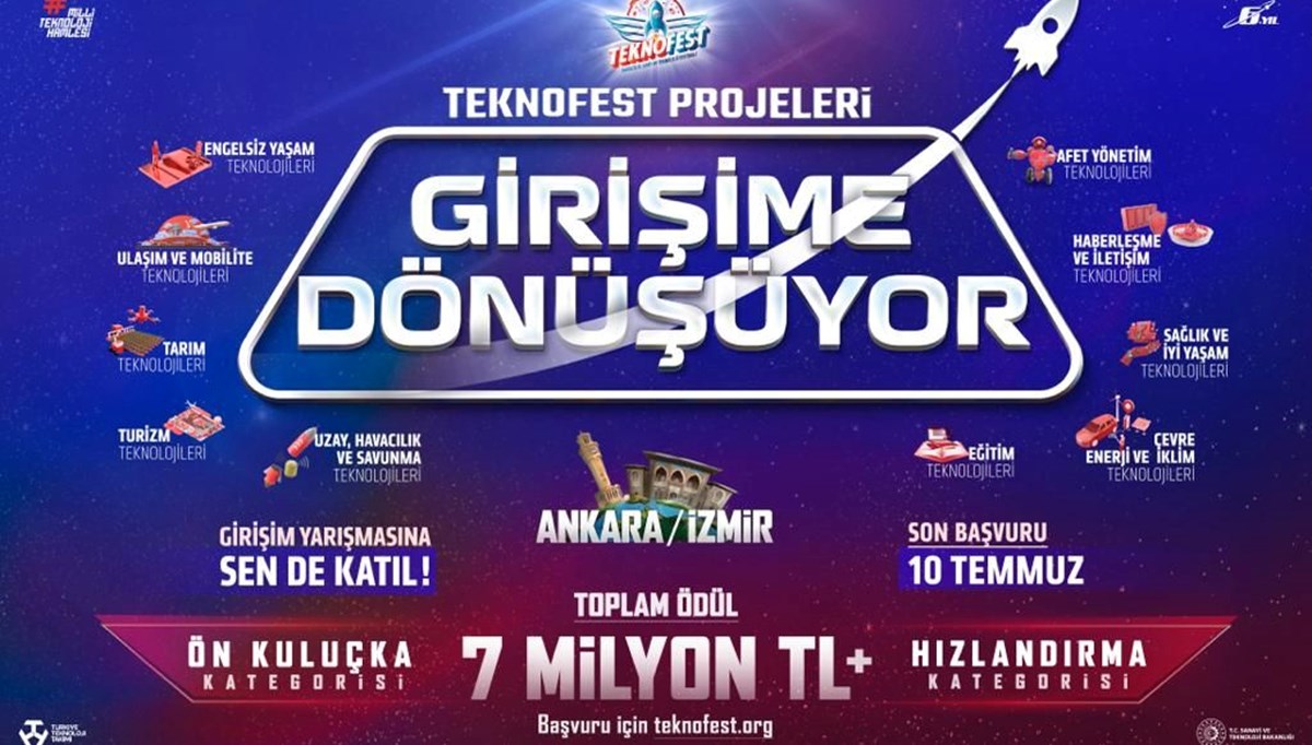 TEKNOFEST projeleri girişime dönüşüyor