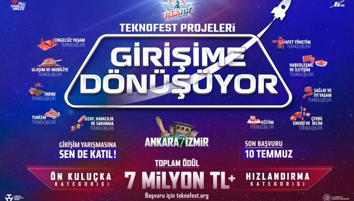 TEKNOFEST projeleri girişime dönüşüyor TEKNOFEST projeleri girişime dönüşüyor