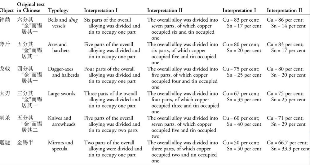 Dünyanın en eski teknoloji ansiklopedisinin sırları çözüldü: 2 bin 300 yıllık formüller açığa çıktı - 4