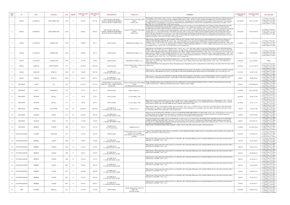 TOKİ 44 vilayette 552 arsa satışı açık artırması ne vakit yapılacak? İstanbul, Ankara, İzmir ve tüm vilayetlerde satışa sunulacak emlak ve imar durumları muhakkak oldu 78 tYhW698Q5UOaYTN61MLhLA