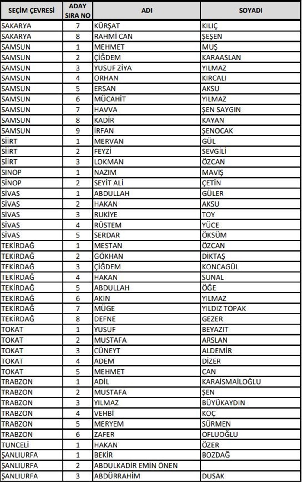 AK Parti milletvekili aday listesi açıklandı (Bakanlar hangi illerden aday gösterildi?) - 20