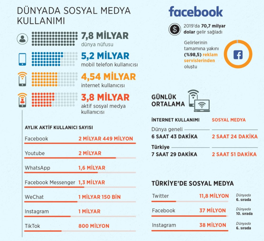 Sosyal medyada yeni dönem başladı (Düzenleme yürürlükte) - 7