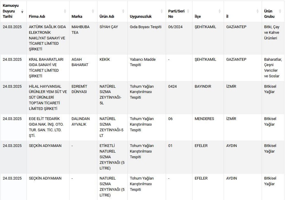 Vatandaşa eşek eti yedirdiler, boyalı çay içirdiler - 4