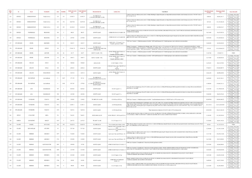 TOKİ 44 vilayette 552 arsa satışı açık artırması ne vakit yapılacak? İstanbul, Ankara, İzmir ve tüm vilayetlerde satışa sunulacak emlak ve imar durumları muhakkak oldu 86