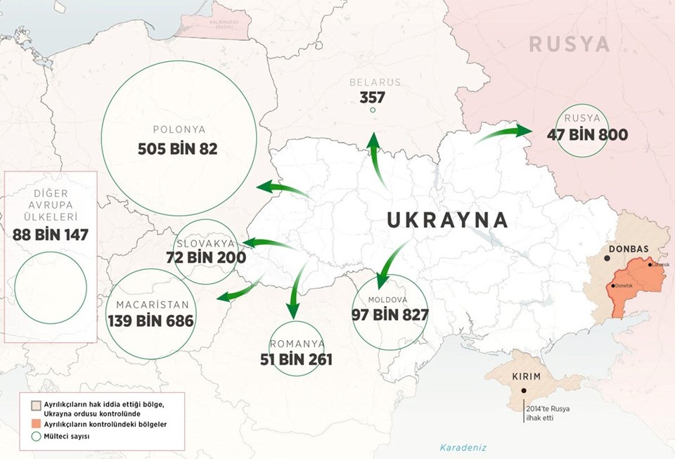 Ukrayna'dan ayrılan mültecilerin gittikleri ülkeler