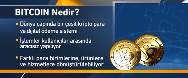 BITCOIN-NEDIR_YENI.JPG