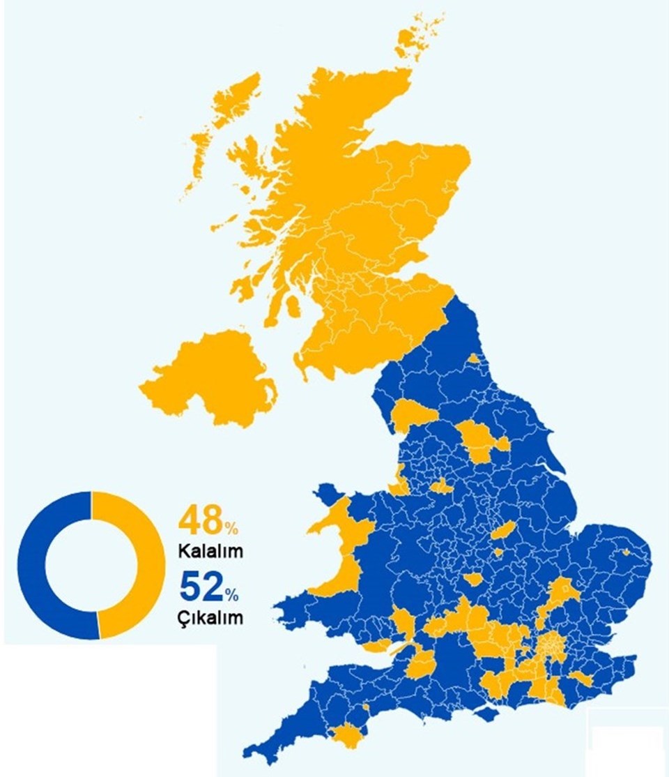 Referandumda her yüz kişiden 48'i AB'de kalalım dedi. AB kalma yönünde oy kullananların ağırlıklı olduğu yerlerden en dikkat çekeni ise İskoçya ve Kuzey İrlanda oldu. Referandum kampanyası sırasında Avrupa Birliği'nde ayrılmak istemediklerini belirten İskoçlar seçimlerde rekor ret oyu vermişti.

