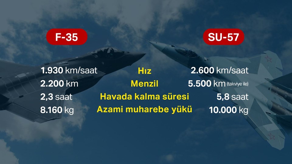SU-57, rusya SU-57, SU-57 özellikleri, SU-57 f-35