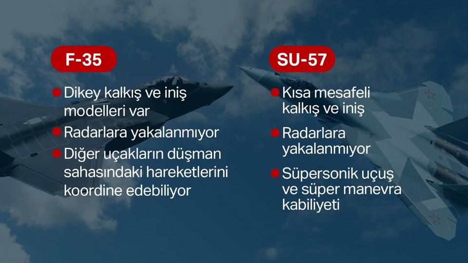 SU-57, rusya SU-57, SU-57 özellikleri, SU-57 f-35