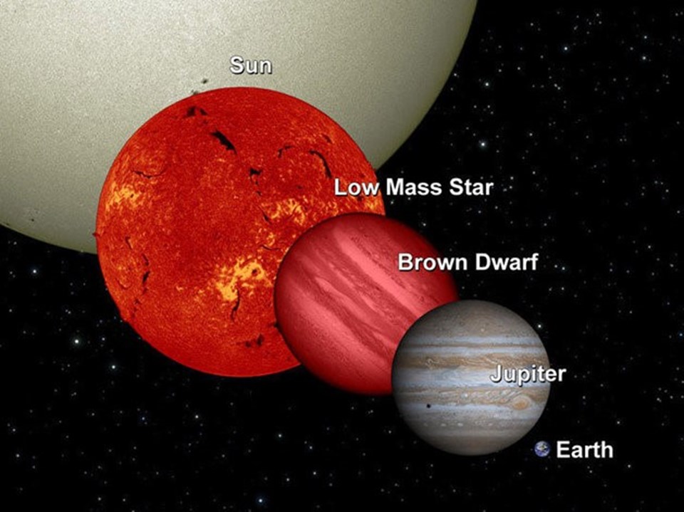 "Brown Dwarf" olarak tanımlanan WISE 0855, Jüpiter ile boyut ve sıcaklık değerleri açısından büyük benzerlik gösteriyor.