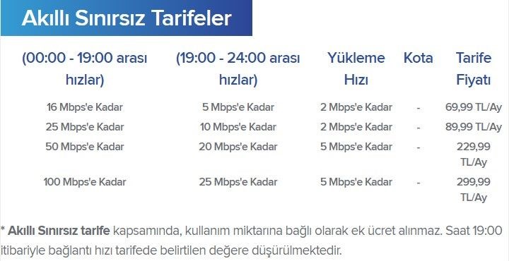 AST NEDİR?