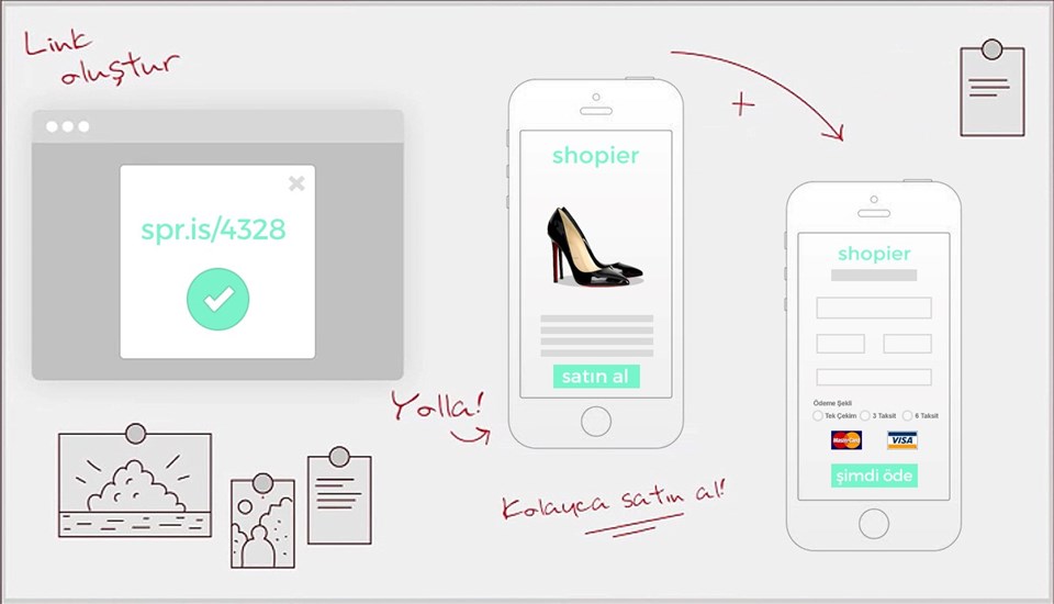 Shopier ödeme sistemi ile alışveriş artık herkes için kolay hale geliyor.