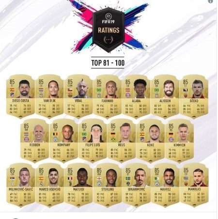 FIFA 19'UN EN İYİ FUTBOLCULARI KİMLER?