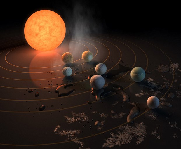 ,DyrKpZcWmkWikk99U1GkgQ NASA Dünya’ya benzer 7 yeni gezegen buldu Genel Haberler  