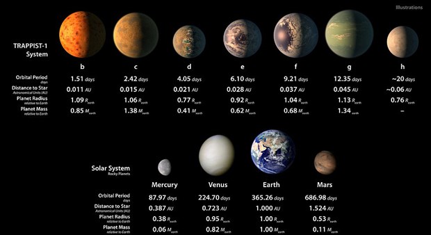 ,O1DgNR0rtEa-lGOJvL7afA NASA Dünya’ya benzer 7 yeni gezegen buldu Genel Haberler  