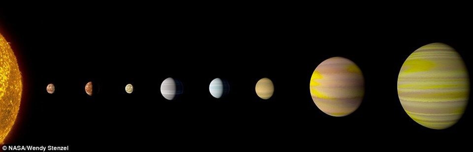 NASA'dan Çığır Açacak Keşif - Sungurlu Haber <p> Amerikan Havacılık ve Uzay Ajansı (NASA), yılın en büyük keşiflerinden birini gerçekleştirdi. Amerikan Havacılık ve Uzay Ajansı (NASA), yılın en büyük keşiflerinden birini gerçekleştirdi. Google'ın geliştirdiği yapay zekayı kullanan NASA, bizim güneş sistemimize neredeyse tıpatıp benzeyen 8 gezegenli bir sistem buldu. NASA, bulduğu bu gezegen sistemine Kepler 90 adını verdi. Yeni gezegen sisteminin Dünya'dan 2 bin 545 ışık yılı uzaklıkta olduğu bildirildi. Gezegen sisteminin merkezindeki yıldızın, Güneş'ten daha sıcak ve büyük olduğu belirtildi. Sistemin en küçük gezegeni olan Kepler 90i, dünyadan üçte bir oranında daha büyük ve yaklaşık 420 santigrat derece sıcaklığında. Washington DC'deki NASA merkezinden astrofizik direktörü Paul Hertz, gezegen sisteminin güneş sistemiyle benzerliğini vurguladı. Kepler Uzay Teleskobu şimdiye kadar 4 bini aşkın gezegen adayı gök cismini yakaladı. | Sungurlu Haber