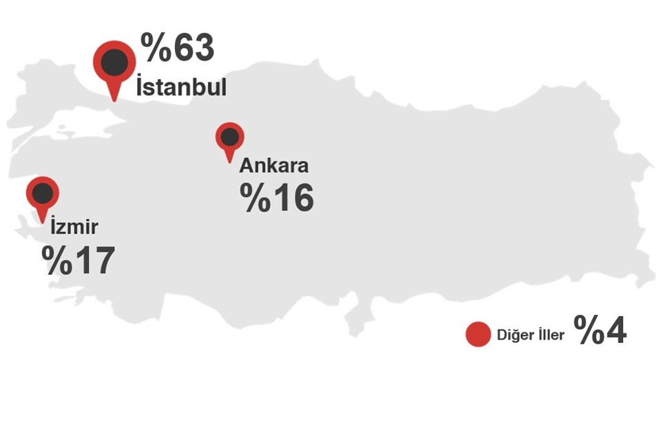 Ağırlıklı olarak İstanbul, Ankara ve İzmir'de kullanılan Scorp’un 27 üniversitede temsilcileri bulunuyor.