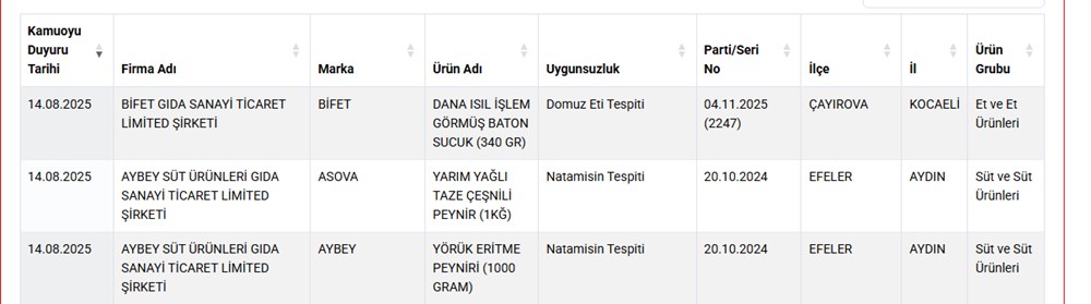 Aynı markada ikinci kez domuz eti skandalı... Bu kez sucukta çıktı - 3