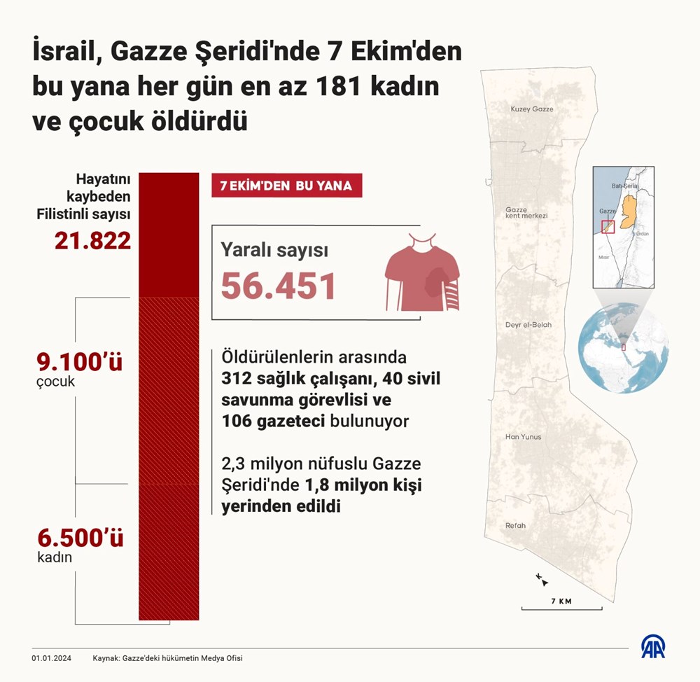 İsrail'in Gazze'ye saldırıları 90'ıncı gününde: 16 bin 500 kadın ve çocuk öldü, binlerce kayıp var - 12