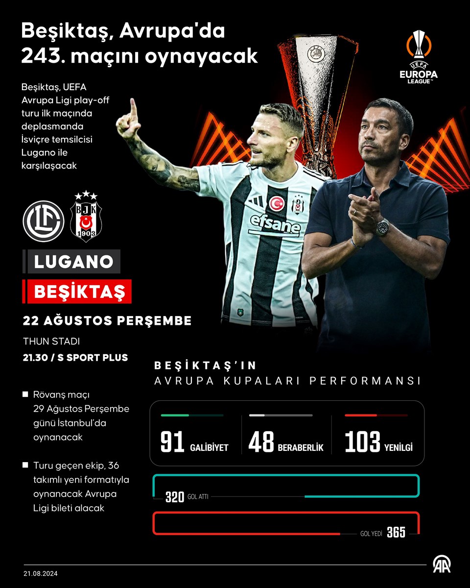 Beşiktaş, Avrupa'da sahnesine çıkıyor: 242 müsabakada 91 galibiyet, 48 beraberlik, 103 yenilgi! - 1